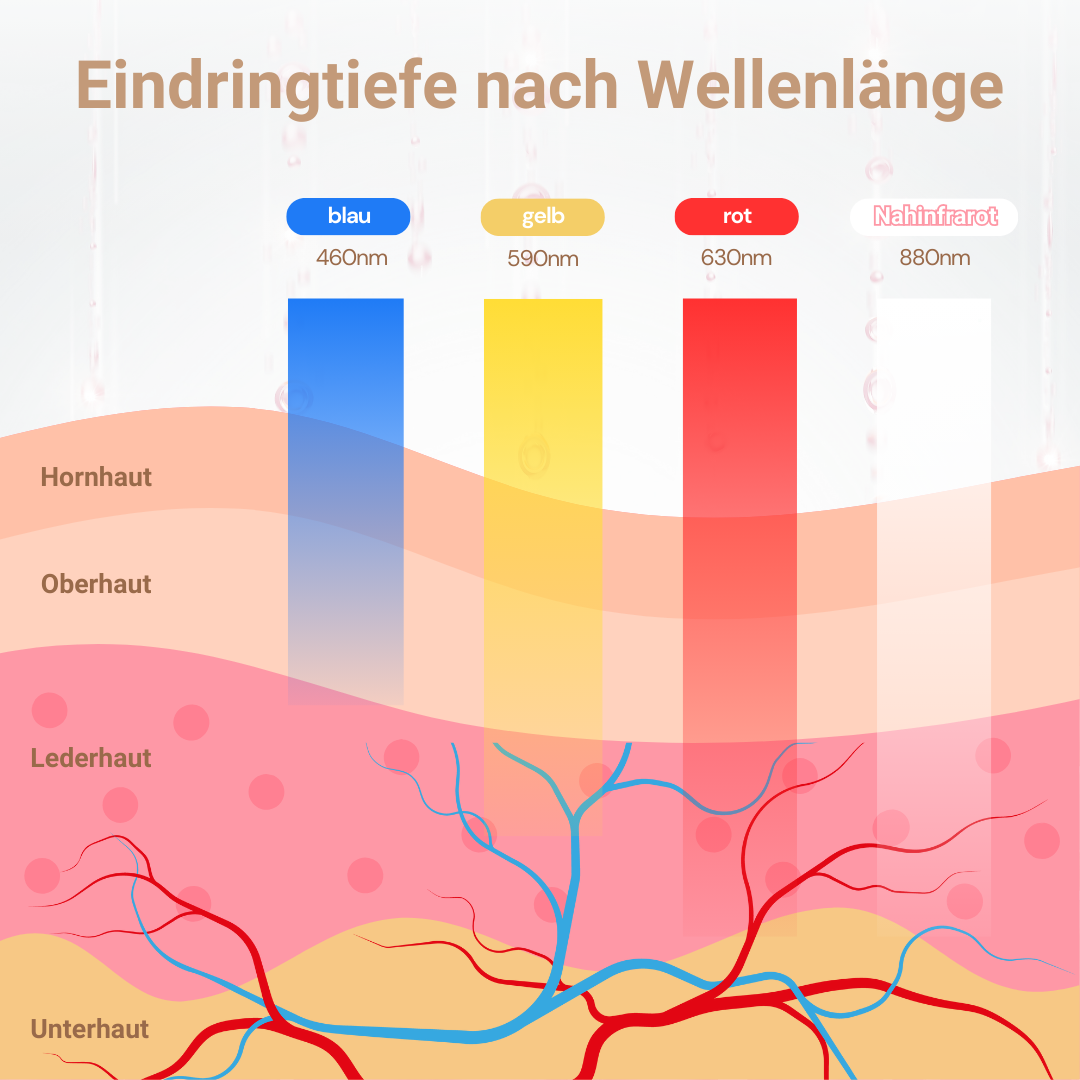 BB LED-Lichttherapie